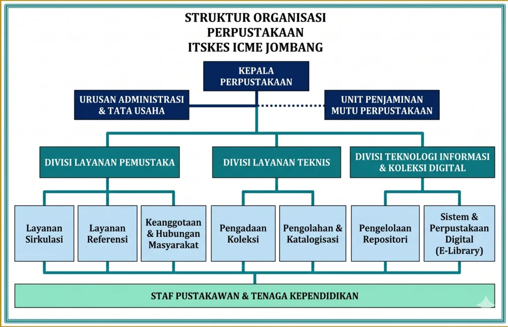 Perpustakaan ITSKES ICME JOMBANG. Kampus Kesehatan Terbaik di Jombang, Jawa Timur dan Sekitarnya