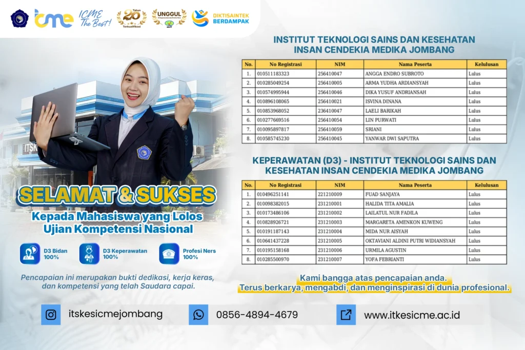 ITSKes ICMe Jombang kembali menorehkan prestasi dengan kelulusan 100 persen pada Uji Kompetensi Nasional Keperawatan Tahun 2026.
